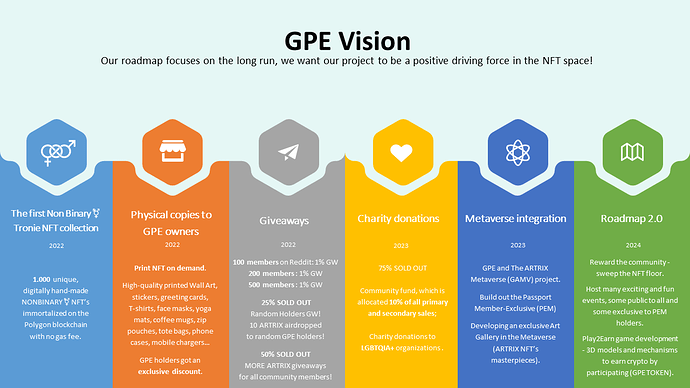 GPE & ARTRIX Vision 6